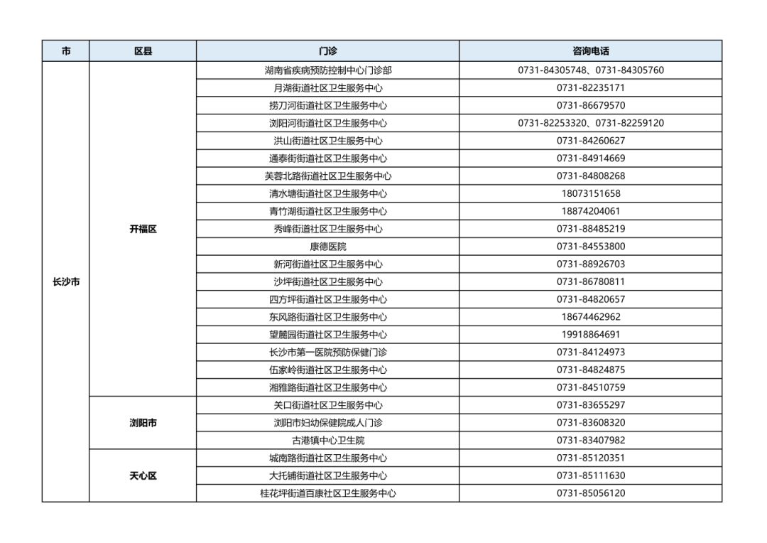 @女性朋友，湖南280个接种单位