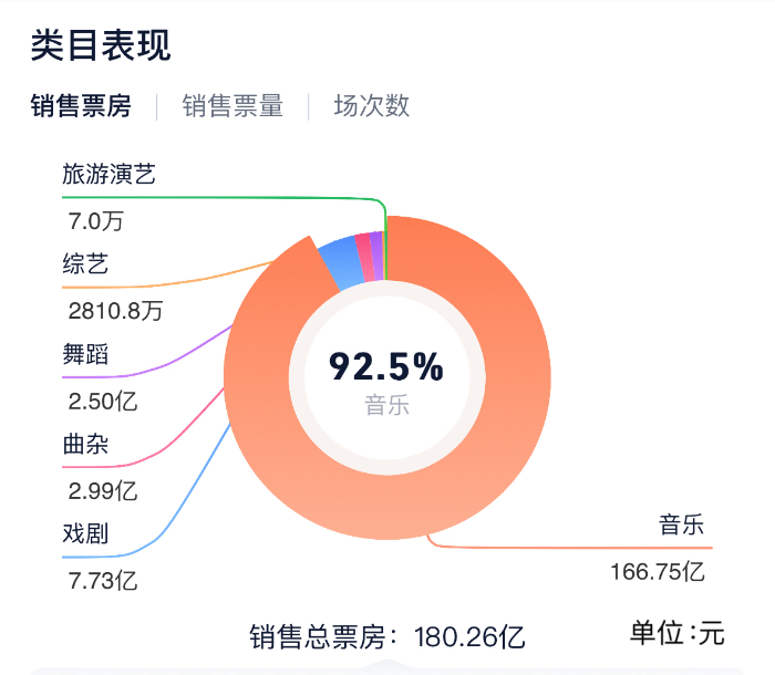 新华网文化观察｜火热的演出市场-